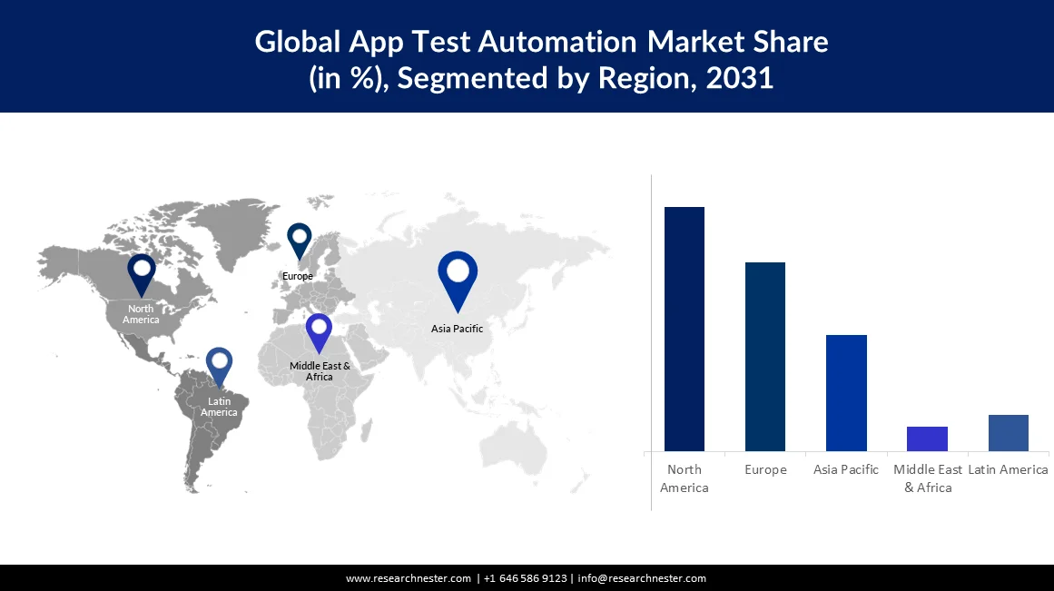 App Test Automation Market  Size